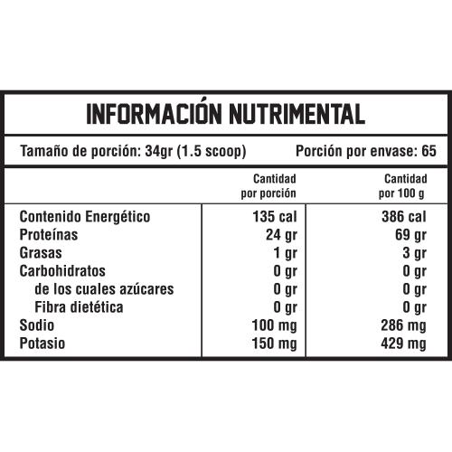 PROTEIN ISOLATADA - 65 Servicios